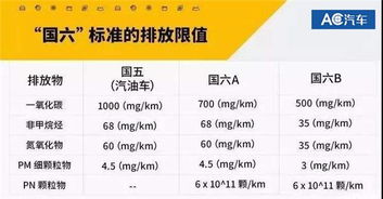 国六前夜 经销商与主机厂的至暗时刻，代理兑付的危与机
