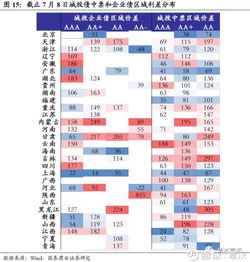 国君固收 信用市场回顾周报——短端利率跳水打开信用上涨空间（2018.7.2-7.6）