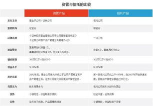 陆金所代销产品逾期风波 刚性兑付神话被打破的警示