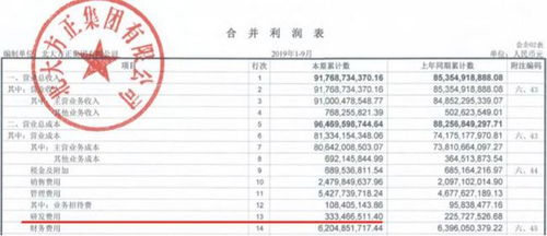 方正被接管引关注，负债5000亿的海航能否稳住？
